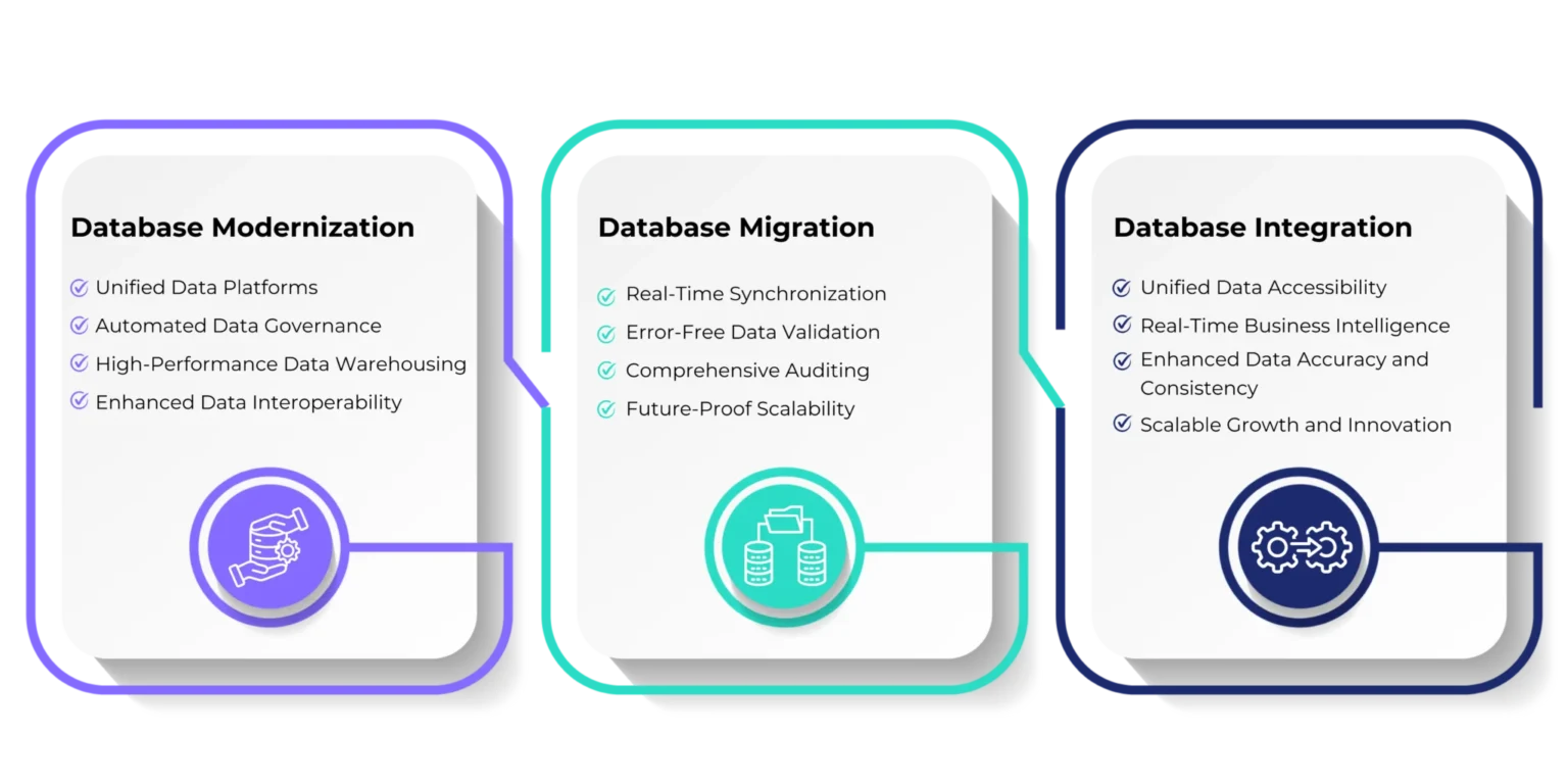 Database Modernization Services